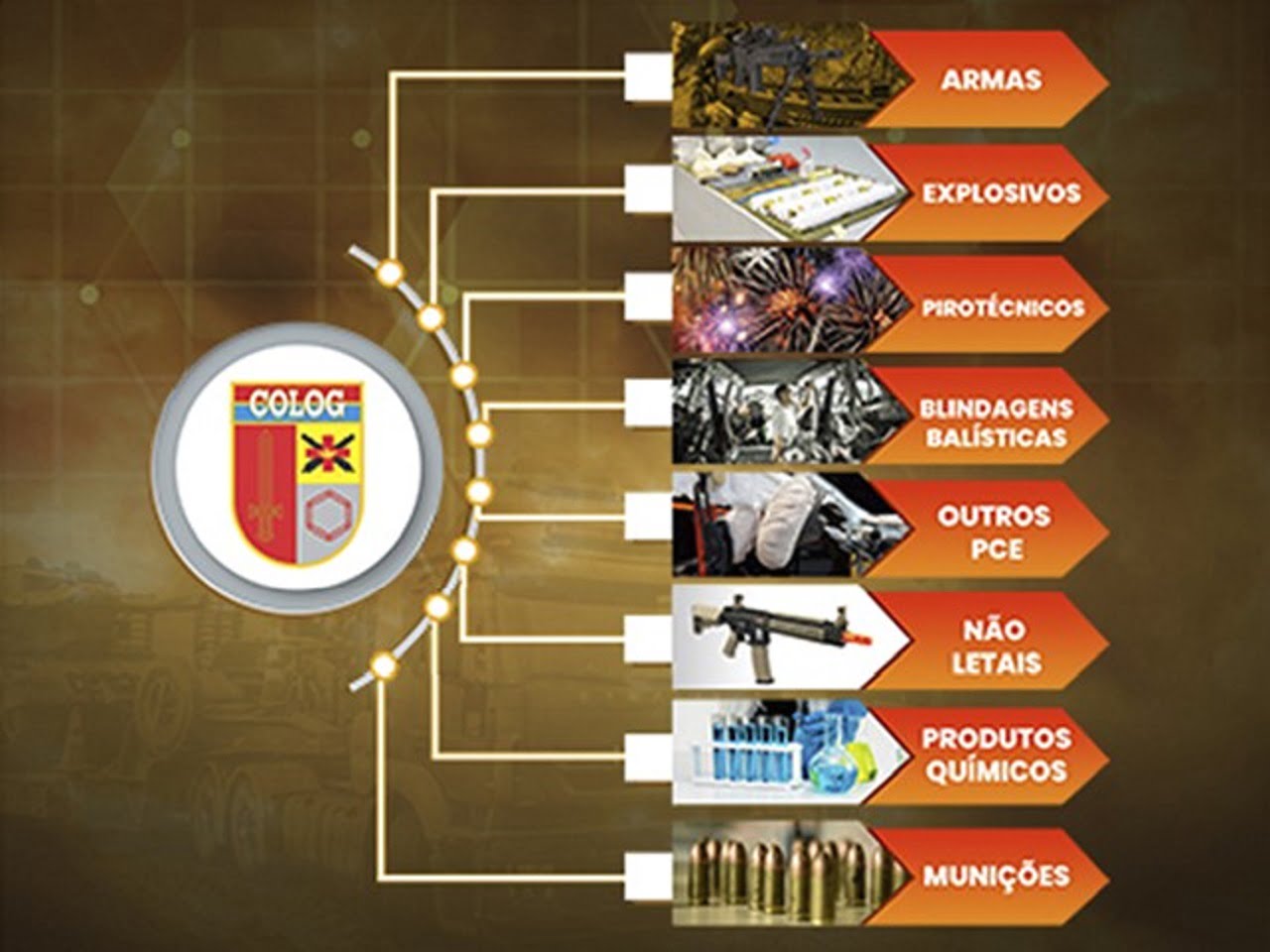 Entenda Ex Rcito Cria Nova Sistem Tica De Avalia O De Conformidade De