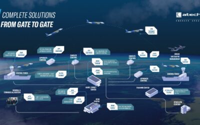 Atech destaca inovações em ATM no Airspace World 2024